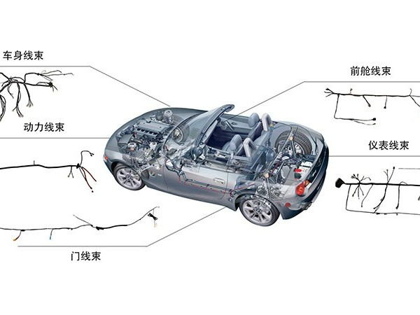 <i style='color:red'>汽车线束</i>EMC设计：守护行车安全的隐形守护者