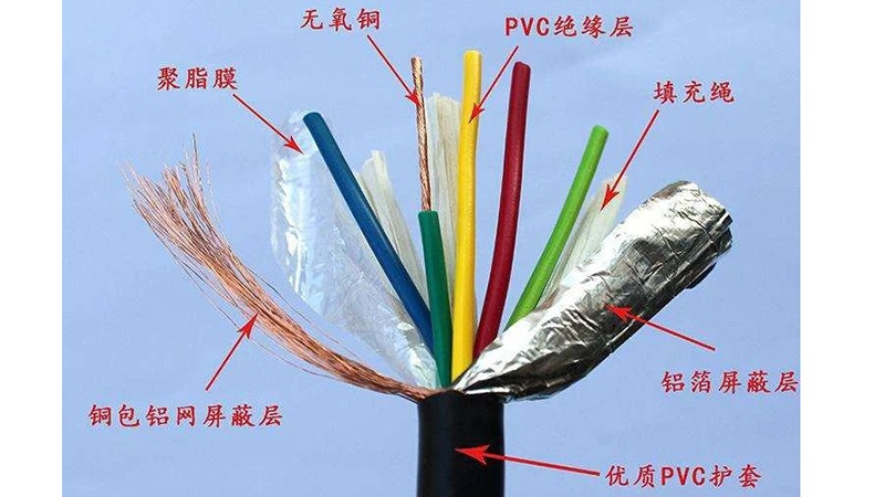 屏蔽线
