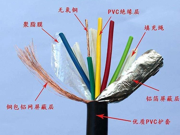 苏州凯佰乐简述屏蔽线原理与接法