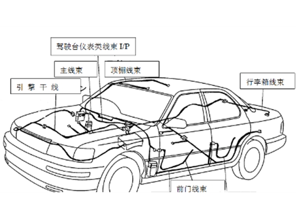 汽车常见的6种线束是什么以及作用是什么？