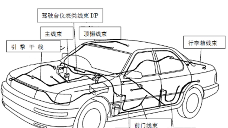 汽车的常见线束