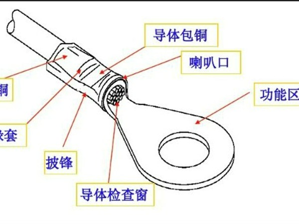 线束端子外观检验规范：守护电路安全的“守门人”