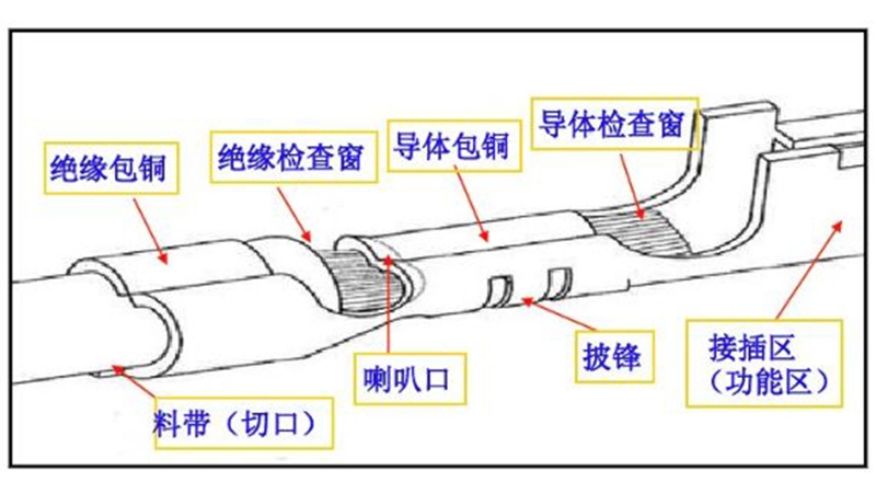 线束端子结构