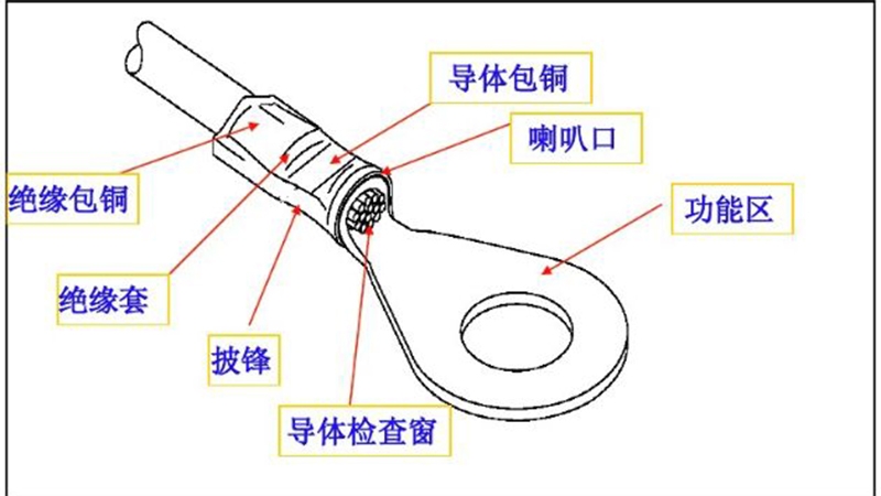 线束端子