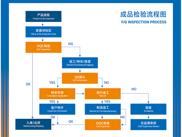 凯佰乐线束：100%全检，品质的坚守与承诺