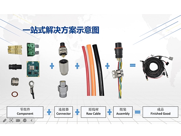 一站式解决方案：凯佰乐线束厂家的全面服务