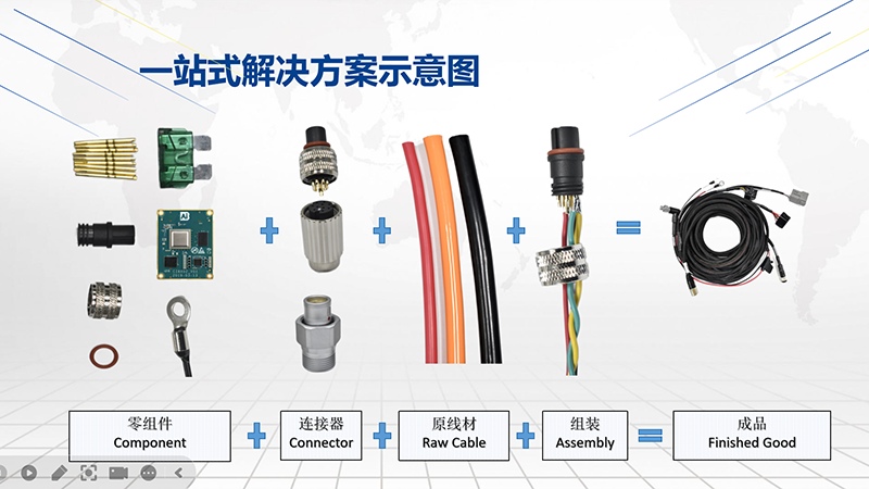 连接系统一站式解决方案