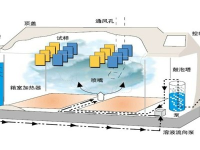 揭秘盐雾试验：凯佰乐线束加工厂带您探索品质背后的秘密