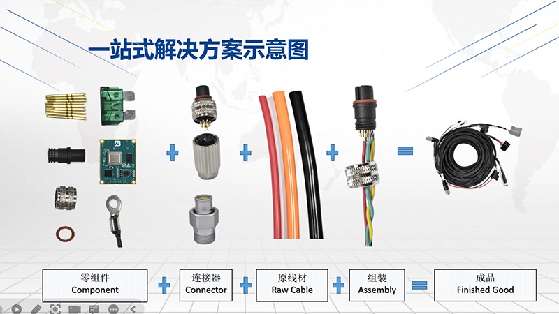 凯佰乐提供线束一站式解决方案