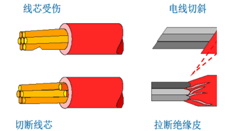 线束加工中的常见不良