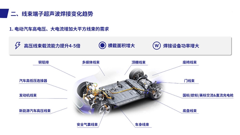 线束端子超声破焊接