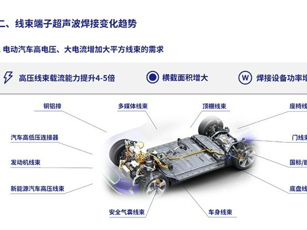 小米SU7线束升级揭秘：铜改铝，科技革新引领未来