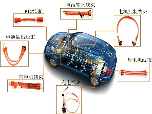 汽车线束<i style='color:red'>电线</i>线型的秘密：为何选对至关重要？